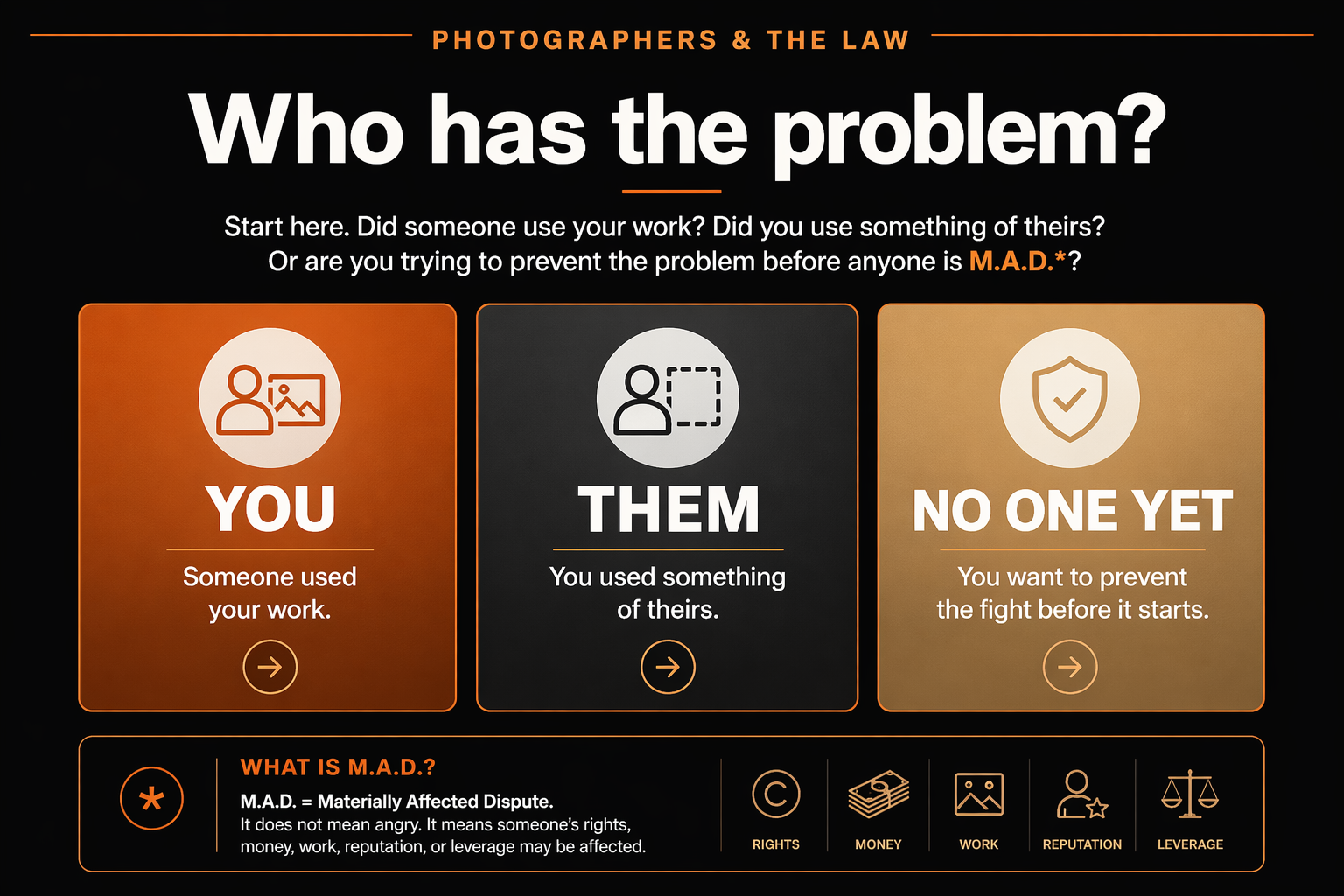 Photographers and the Law decision map